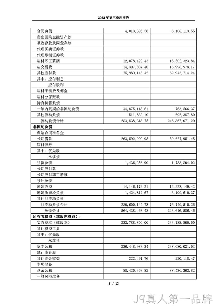 J9真人第一品牌2022年第三季度报告_页面_08
