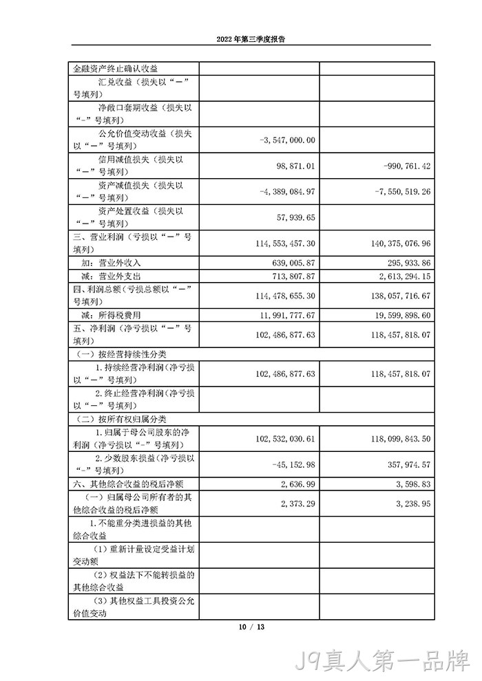J9真人第一品牌2022年第三季度报告_页面_10