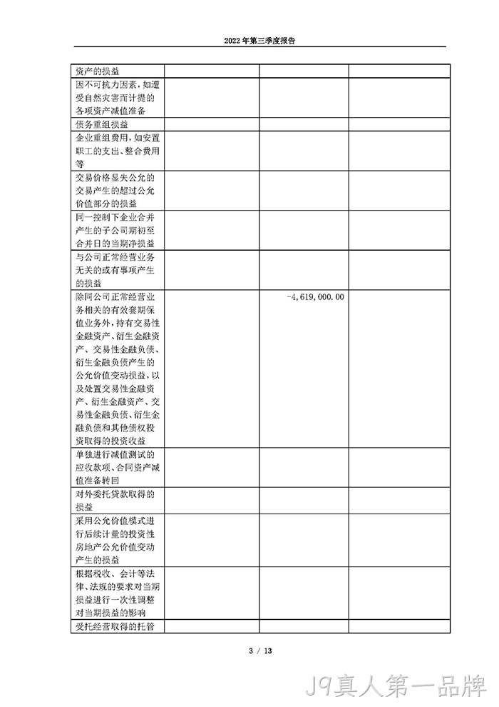J9真人第一品牌2022年第三季度报告_页面_03