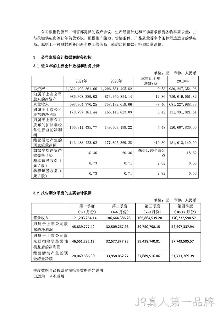 J9真人第一品牌2021年年度报告摘要_页面_4