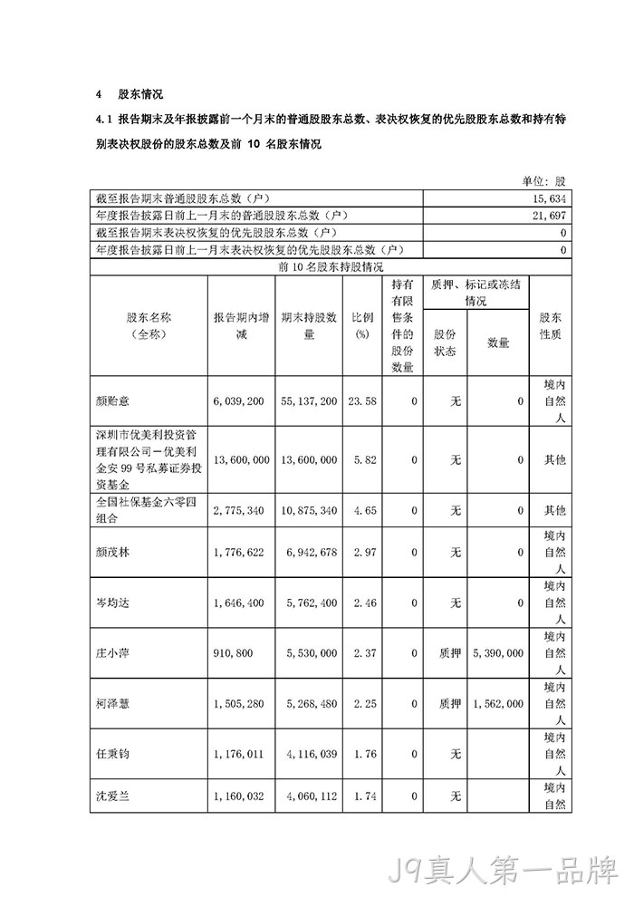 J9真人第一品牌2021年年度报告摘要_页面_5