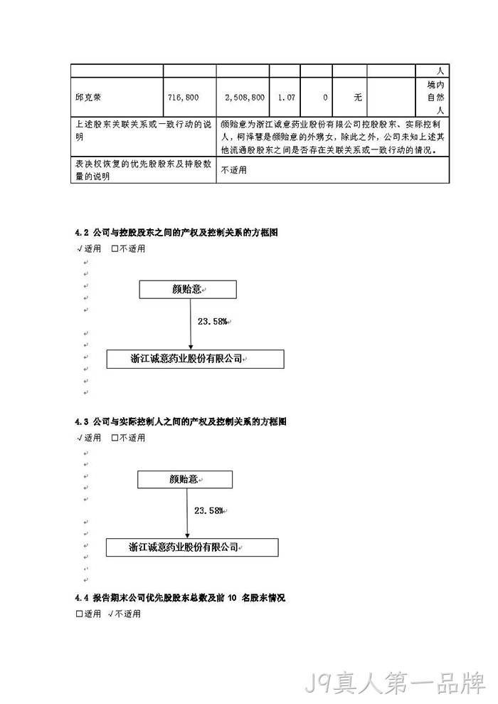 J9真人第一品牌2021年年度报告摘要_页面_6