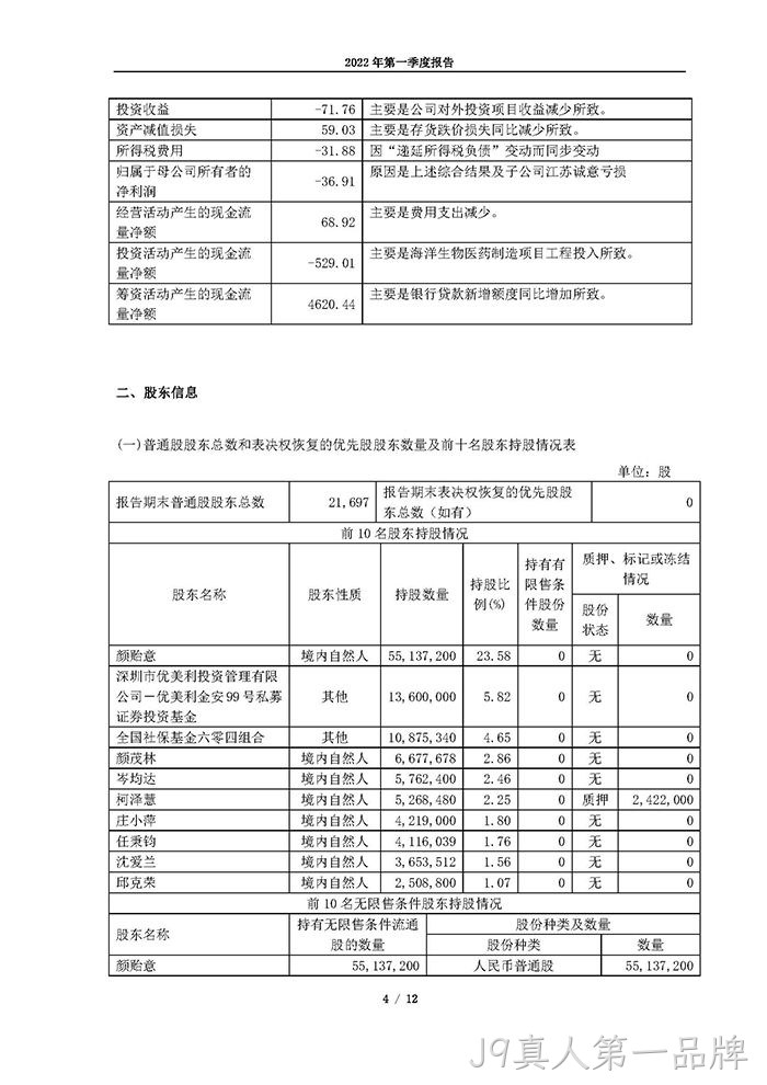 J9真人第一品牌2022年第一季度报告_页面_04