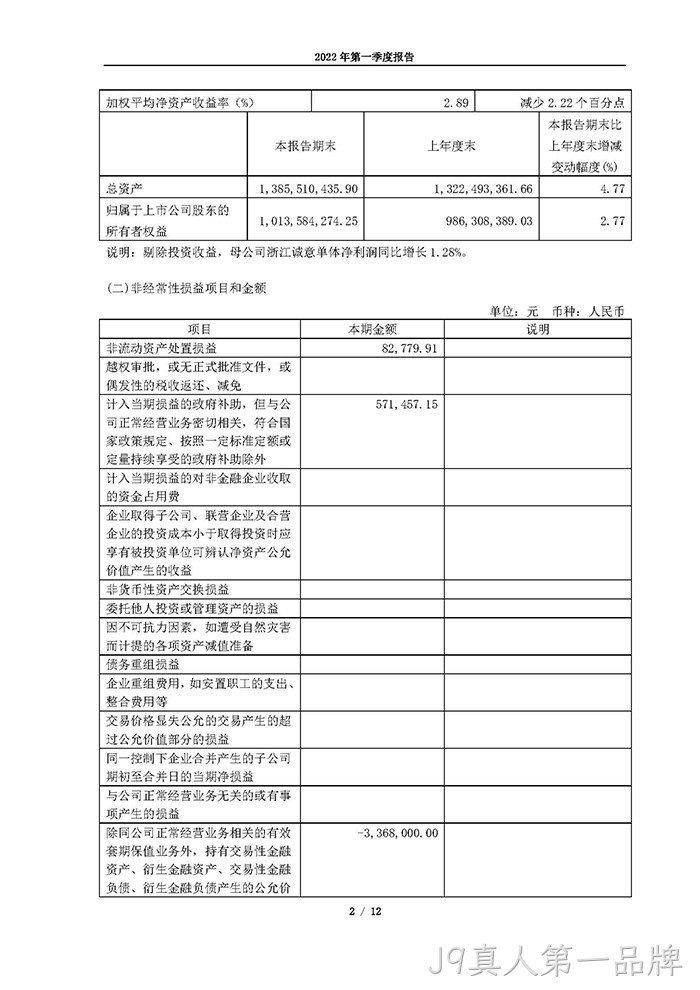 J9真人第一品牌2022年第一季度报告_页面_02