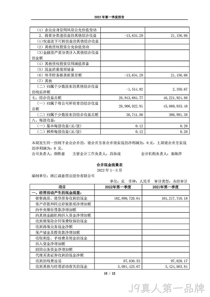 J9真人第一品牌2022年第一季度报告_页面_10