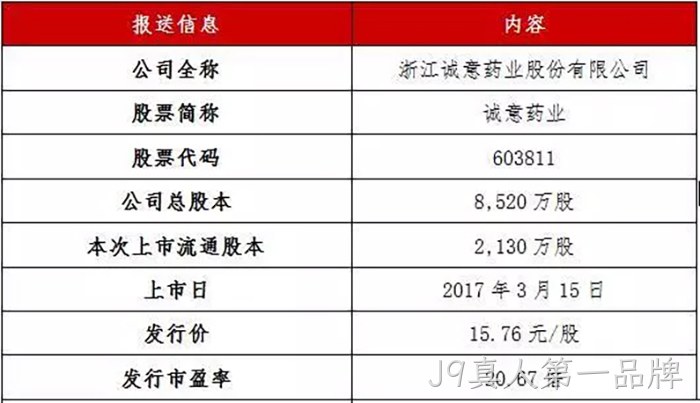 J9真人第一品牌成功上市 J9真人第一品牌成功上市